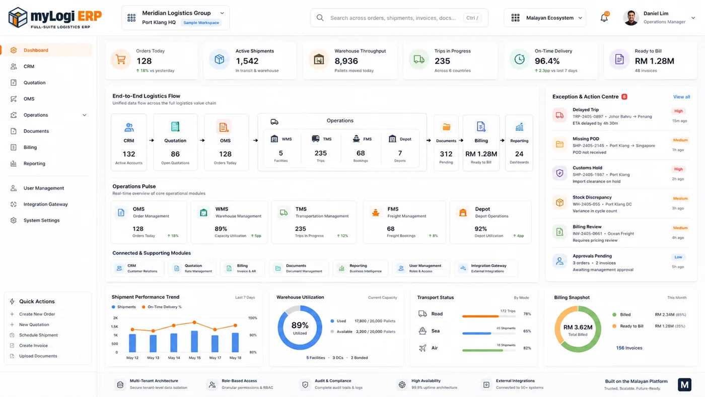 myLogi ERP dashboard